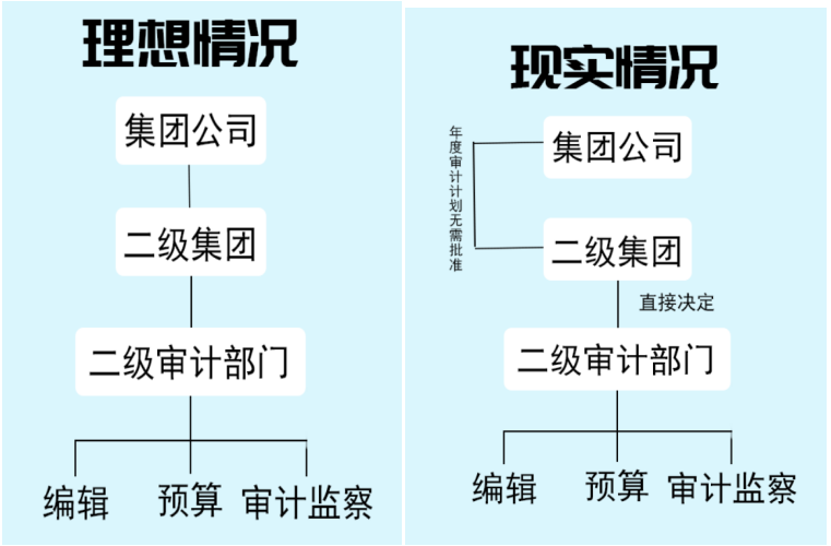 论内部审计与风险管理的整合——以广东美的集团股份有限公司为例