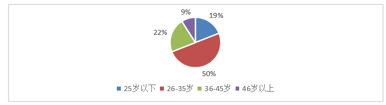 奥买家集团的人力资源流动性研究