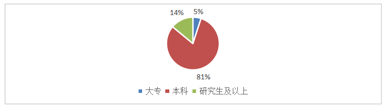 奥买家集团的人力资源流动性研究