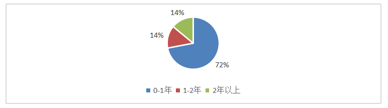 奥买家集团的人力资源流动性研究