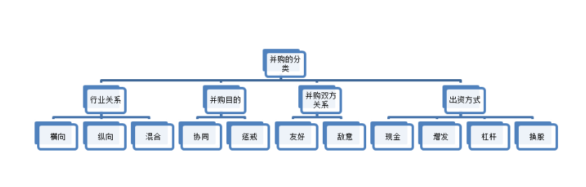 上市公司并购财务风险分析与规避研究