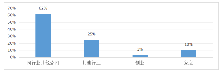 奥买家集团的人力资源流动性研究