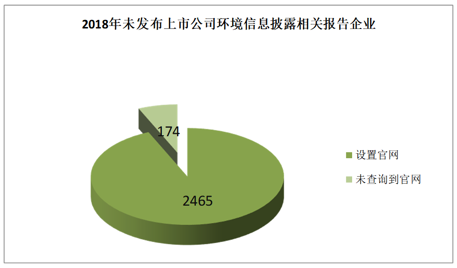 我国上市公司绿色会计信息披露问题的研究