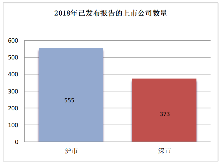 我国上市公司绿色会计信息披露问题的研究