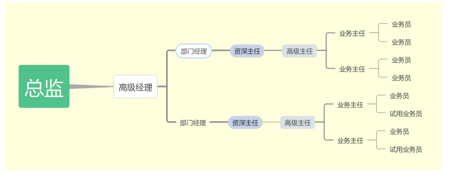 保险行业销售人员薪酬制度分析——基于中国平安保险集团案例研究