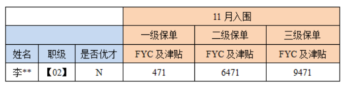 保险行业销售人员薪酬制度分析——基于中国平安保险集团案例研究