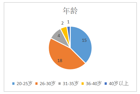 大瀚人力资源深圳分公司企业和谐劳动关系的构建研究