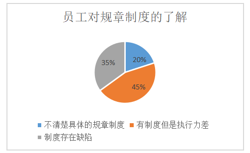 大瀚人力资源深圳分公司企业和谐劳动关系的构建研究