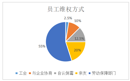 大瀚人力资源深圳分公司企业和谐劳动关系的构建研究