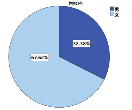 大学生职业规划评估体系研究