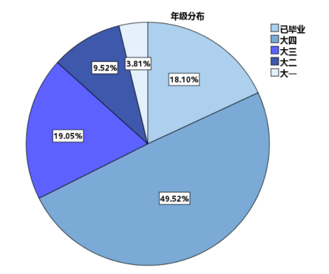 大学生职业规划评估体系研究
