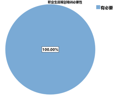 大学生职业规划评估体系研究
