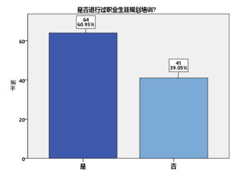 大学生职业规划评估体系研究