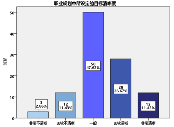 大学生职业规划评估体系研究