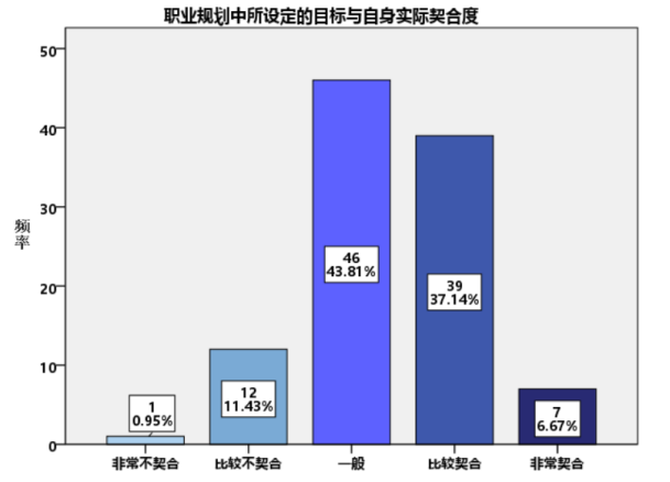 大学生职业规划评估体系研究