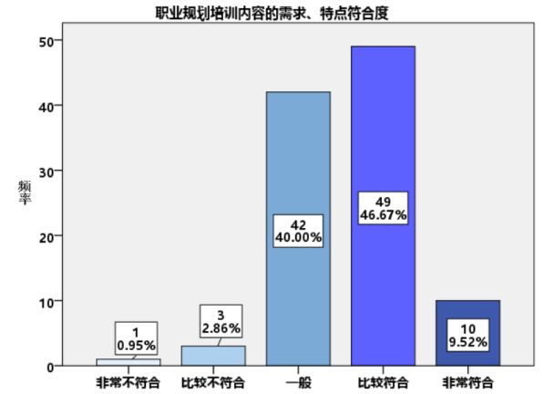 大学生职业规划评估体系研究