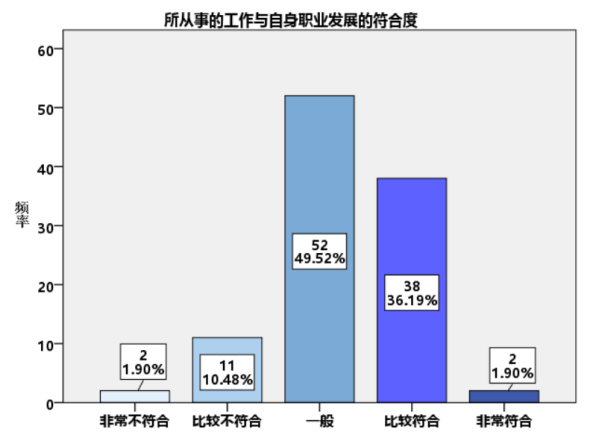 大学生职业规划评估体系研究