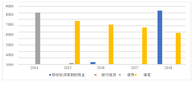 寿险公司财务风险分析及对策研究——以阳光人寿保险公司为例