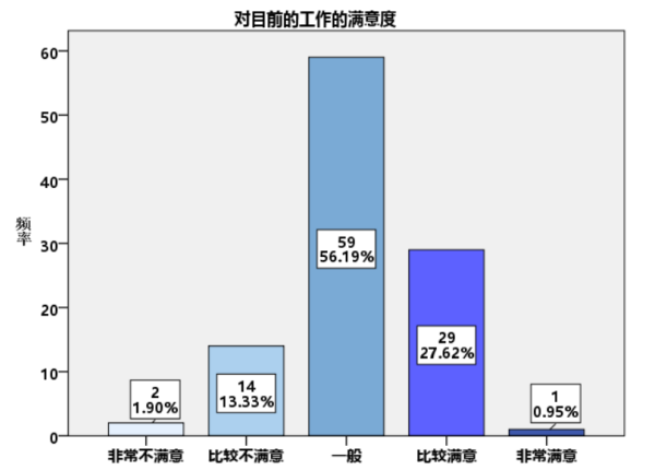 大学生职业规划评估体系研究