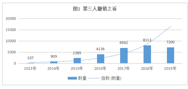 民事诉讼中案外人之权益保护