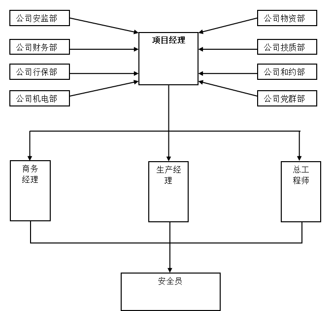 康福花园青年公寓施工组织设计