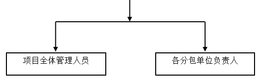 康福花园青年公寓施工组织设计