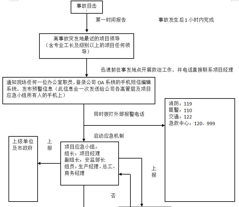康福花园青年公寓施工组织设计