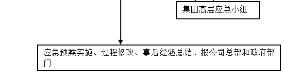 康福花园青年公寓施工组织设计