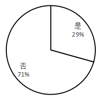 寮步智慧军辅培训机构营销策略存在的问题及对策研究