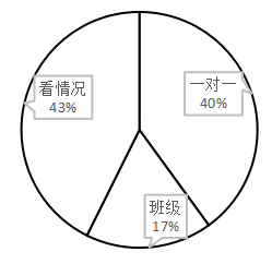 寮步智慧军辅培训机构营销策略存在的问题及对策研究