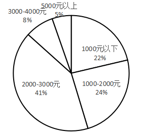 寮步智慧军辅培训机构营销策略存在的问题及对策研究