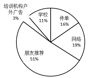 寮步智慧军辅培训机构营销策略存在的问题及对策研究