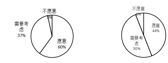 寮步智慧军辅培训机构营销策略存在的问题及对策研究
