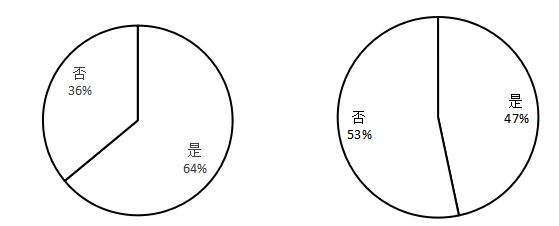 寮步智慧军辅培训机构营销策略存在的问题及对策研究