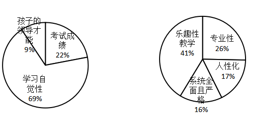 寮步智慧军辅培训机构营销策略存在的问题及对策研究