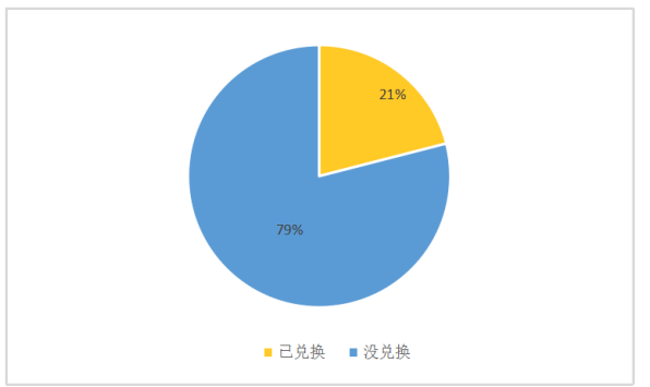 CoCo都可奶茶营业推广问题及对策