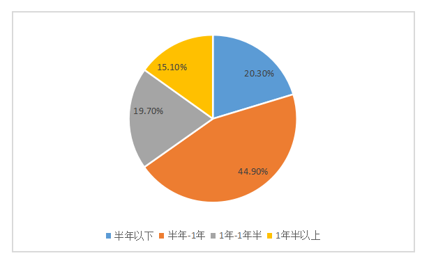 Keep品牌忠诚培育探究