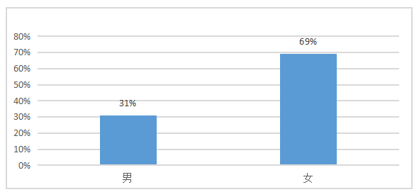 Keep品牌忠诚培育探究