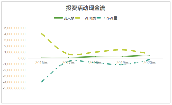 基于价值链的海尔公司营运资金管理分析