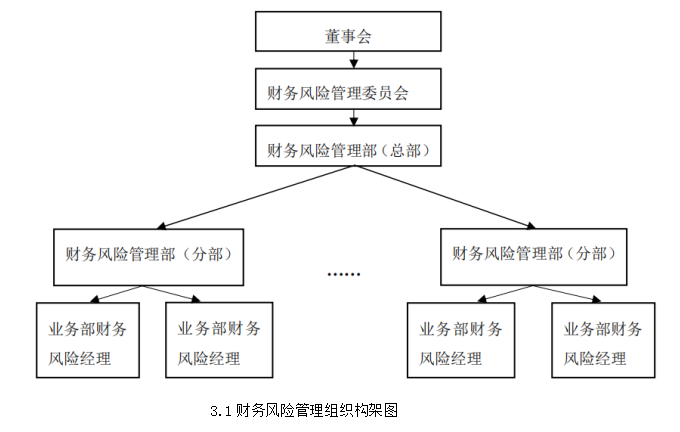寿险公司财务风险分析及对策研究——以阳光人寿保险公司为例