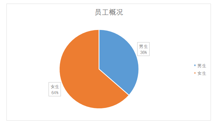 卜蜂莲花连锁超市离职原因和对策