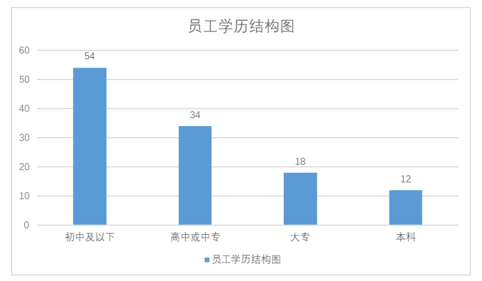 卜蜂莲花连锁超市离职原因和对策