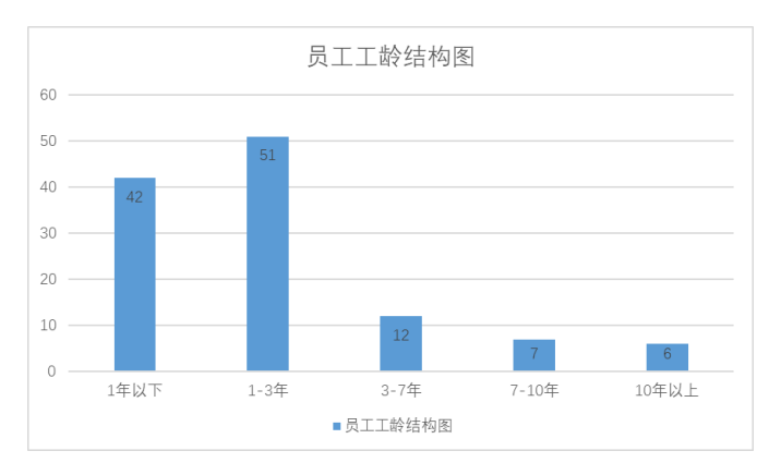 卜蜂莲花连锁超市离职原因和对策