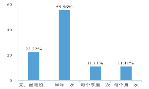 场道市政企业文化建设问题与对策