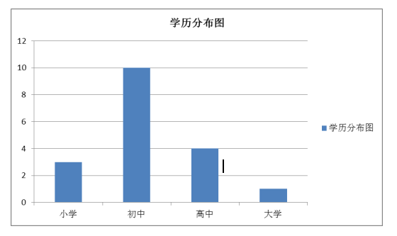 德强五金店铺人力资源存在的问题与对策浅析