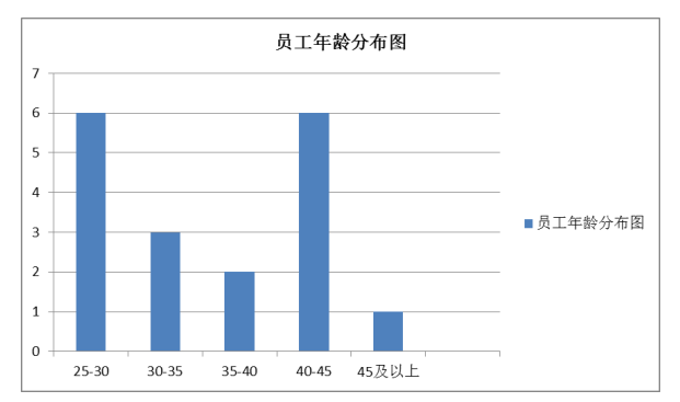 德强五金店铺人力资源存在的问题与对策浅析