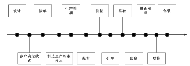 佛山通联鞋业员工流失问题的原因及对策