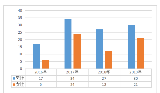 佛山通联鞋业员工流失问题的原因及对策