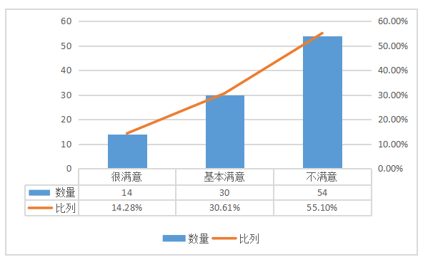 佛山通联鞋业员工流失问题的原因及对策