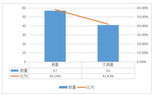 佛山通联鞋业员工流失问题的原因及对策